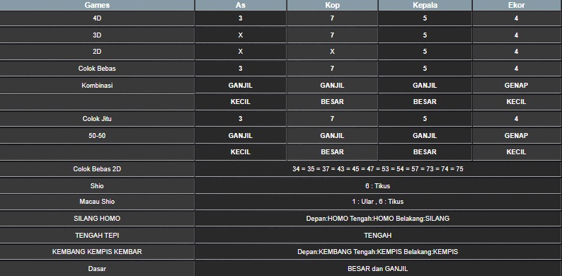 RESULT SYDNEY HARI INI JUMAT 11 JULI 2025