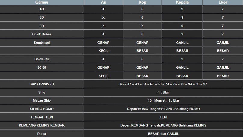 RESULT SYDNEY HARI INI JUMAT 18 JULI 2025