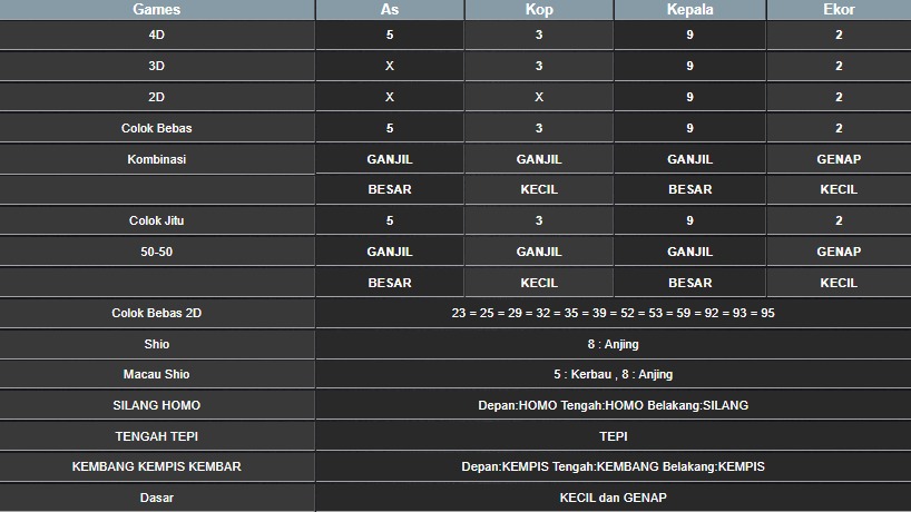 RESULT SYDNEY HARI INI JUMAT 25 JULI 2025