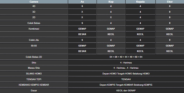 RESULT SYDNEY HARI INI KAMIS 10 JULI 2025