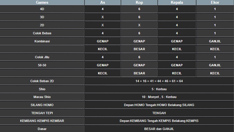 RESULT SYDNEY HARI INI KAMIS 17 JULI 2025