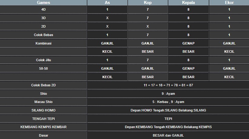 RESULT SYDNEY HARI INI KAMIS 24 JULI 2025