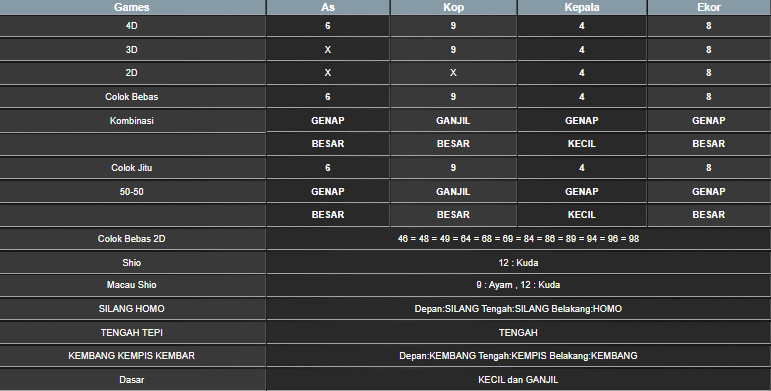 RESULT SYDNEY HARI INI MINGGU 06 JULI 2025