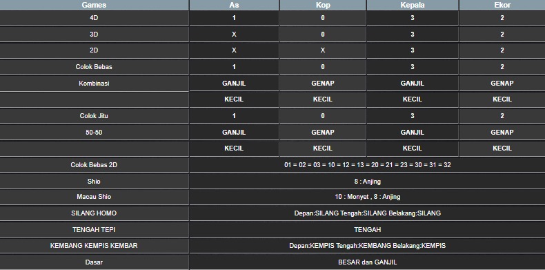RESULT SYDNEY HARI INI MINGGU 13 JULI 2025