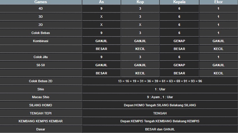 RESULT SYDNEY HARI INI MINGGU 20 JULI 2025
