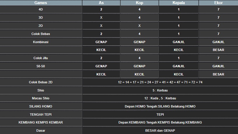 RESULT SYDNEY HARI INI MINGGU 27 JULI 2025