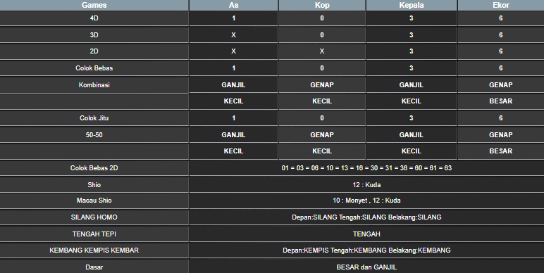 RESULT SYDNEY HARI INI RABU 02 JULI 2025