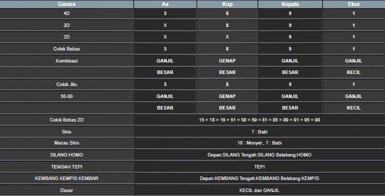 RESULT SYDNEY HARI INI RABU 09 JULI 2025