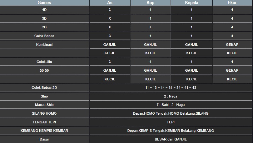 RESULT SYDNEY HARI INI RABU 16 JULI 2025