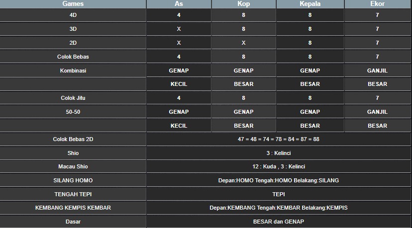 RESULT SYDNEY HARI INI RABU 30 JULI 2025