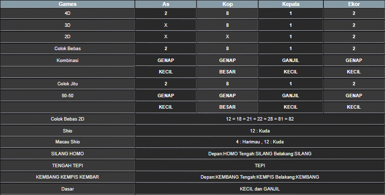 RESULT SYDNEY HARI INI SABTU 05 JULI 2025