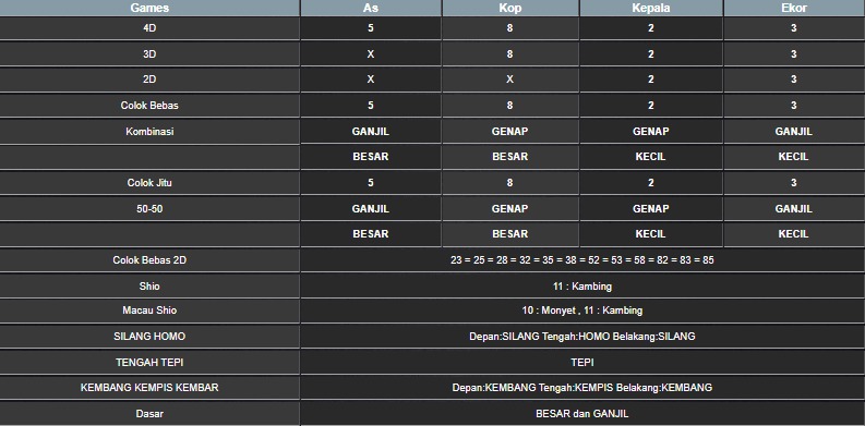 RESULT SYDNEY HARI INI SABTU 12 JULI 2025
