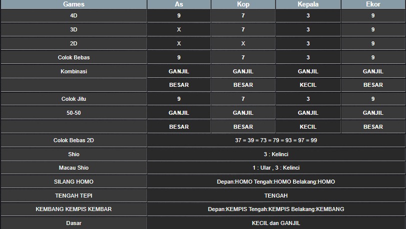 RESULT SYDNEY HARI INI SABTU 19 JULI 2025