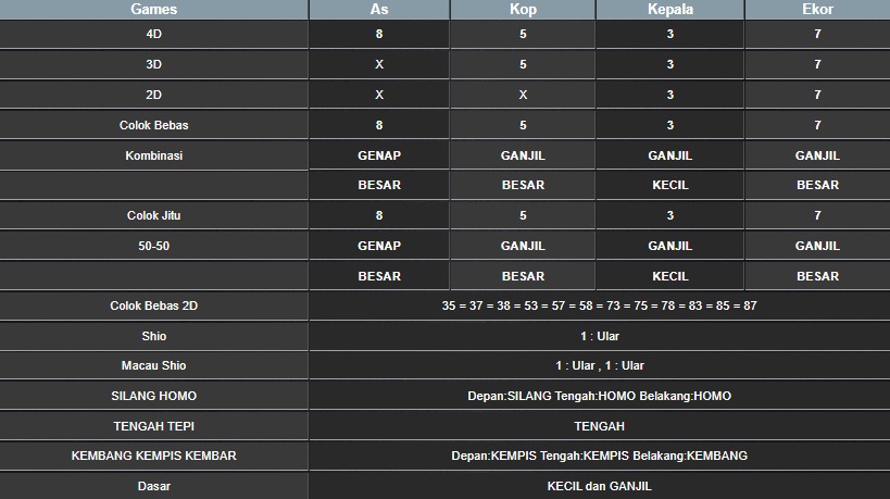 RESULT SYDNEY HARI INI SABTU 26 JULI 2025