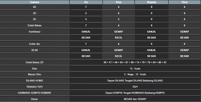 RESULT SYDNEY HARI INI SELASA 08 JULI 2025