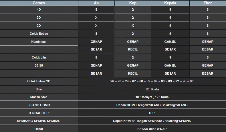 RESULT SYDNEY HARI INI SELASA 15 JULI 2025