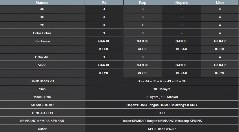 RESULT SYDNEY HARI INI SELASA 29 JULI 2025