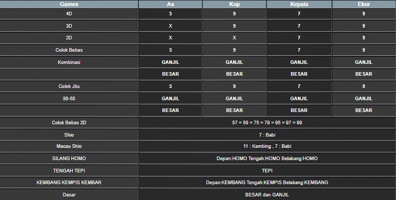 RESULT SYDNEY HARI INI SENIN 07 JULI 2025