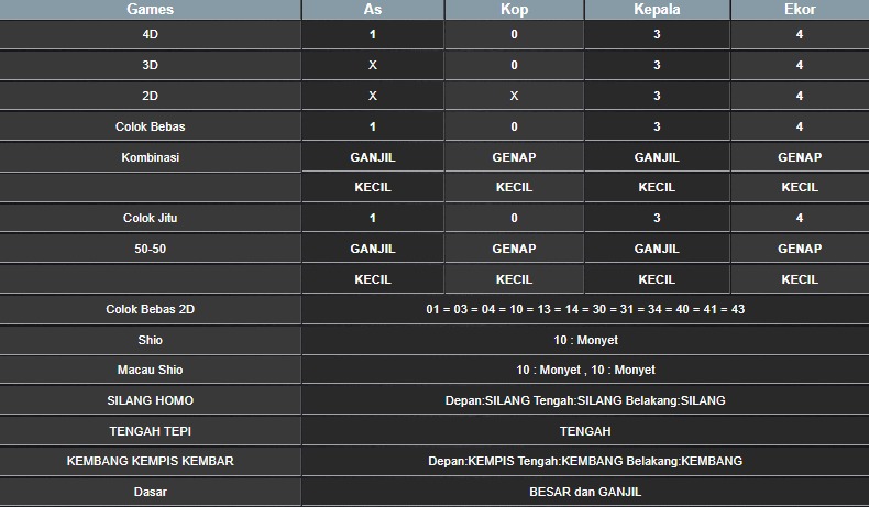 RESULT SYDNEY HARI INI SENIN 14 JULI 2025