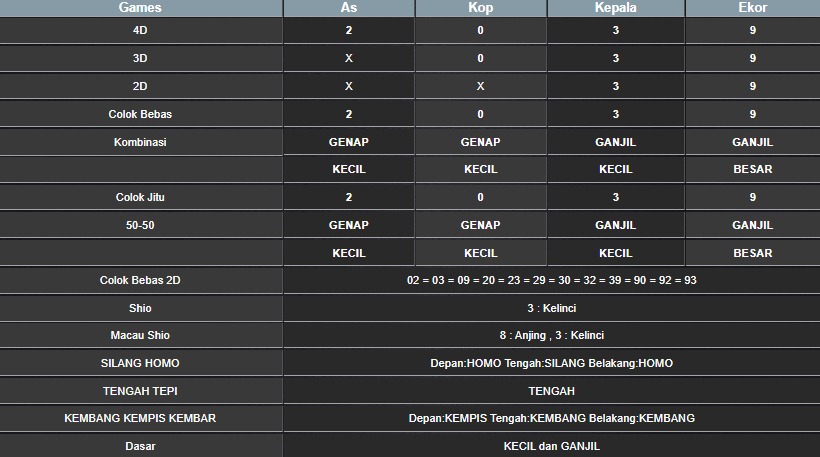 RESULT SYDNEY HARI INI SENIN 21 JULI 2025