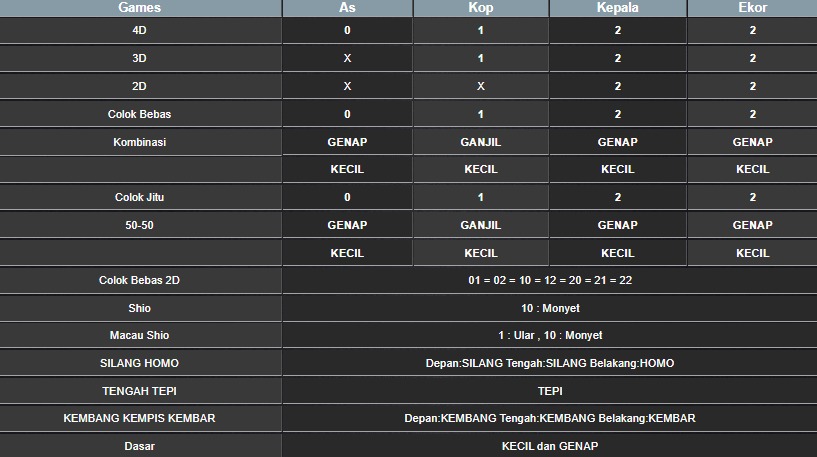 RESULT SYDNEY HARI INI SENIN 28 JULI 2025

