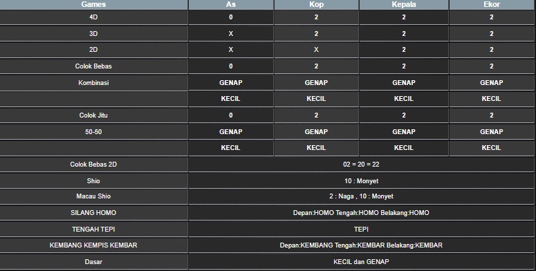 RESULT HONGKONG HARI INI SENIN 30 JUNI 2025