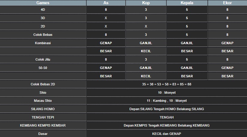 RESULT CAMBODIA HARI INI JUMAT 01 AGUSTUS 2025