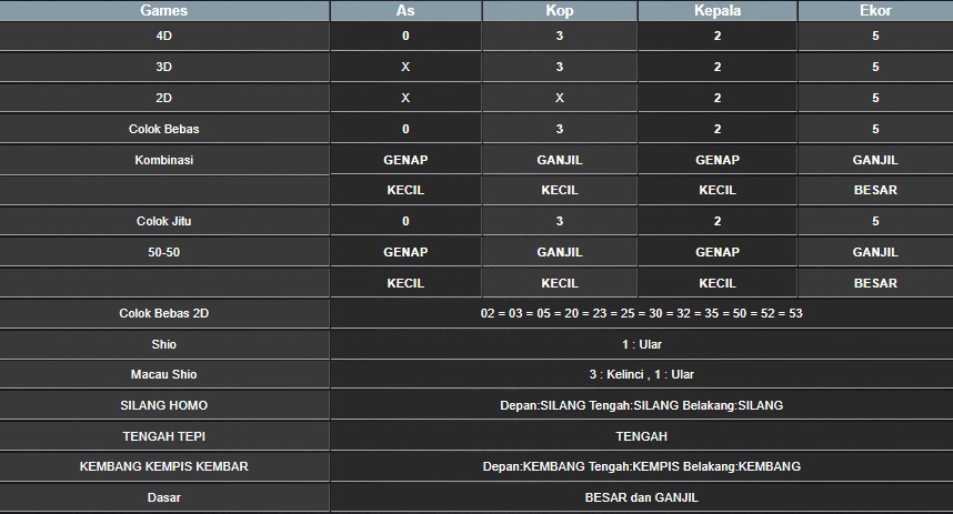 RESULT CAMBODIA HARI INI JUMAT 15 AGUSTUS 2025