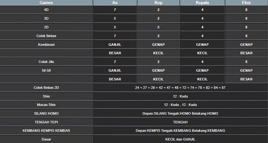 RESULT CAMBODIA HARI INI JUMAT 22 AGUSTUS 2025