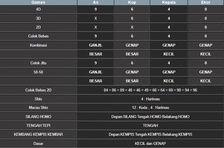 RESULT CAMBODIA HARI INI JUMAT 29 AGUSTUS 2025