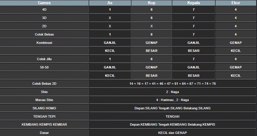RESULT CAMBODIA HARI INI KAMIS 07 AGUSTUS 2025