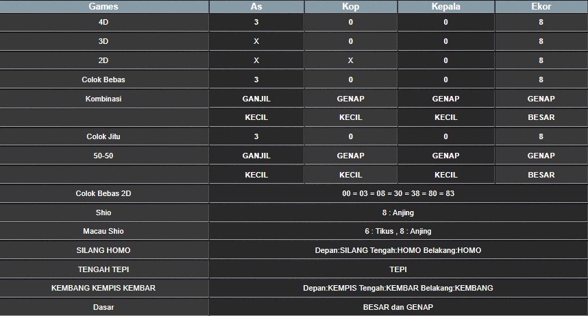 RESULT CAMBODIA HARI INI KAMIS 14 AGUSTUS 2025