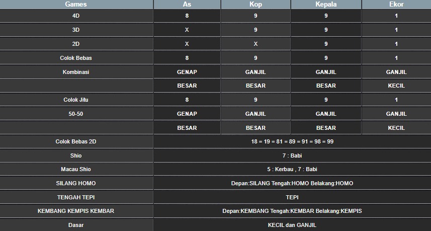 RESULT CAMABODIA HARI INI KAMIS 21 AGUSTUS 2025