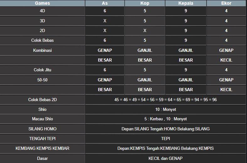 RESULT CAMBODIA HARI INI KAMIS 28 AGUSTUS 2025
