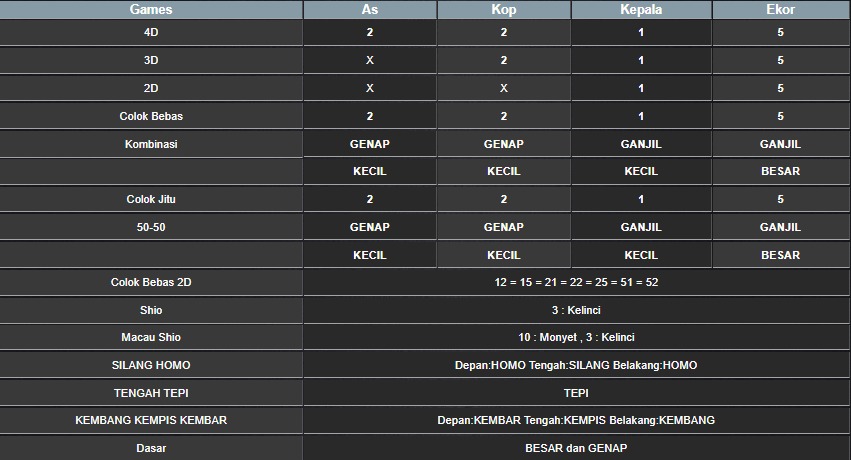 RESULT CAMBODIA HARI INI MINGGU 03 AGUSTUS 2025
