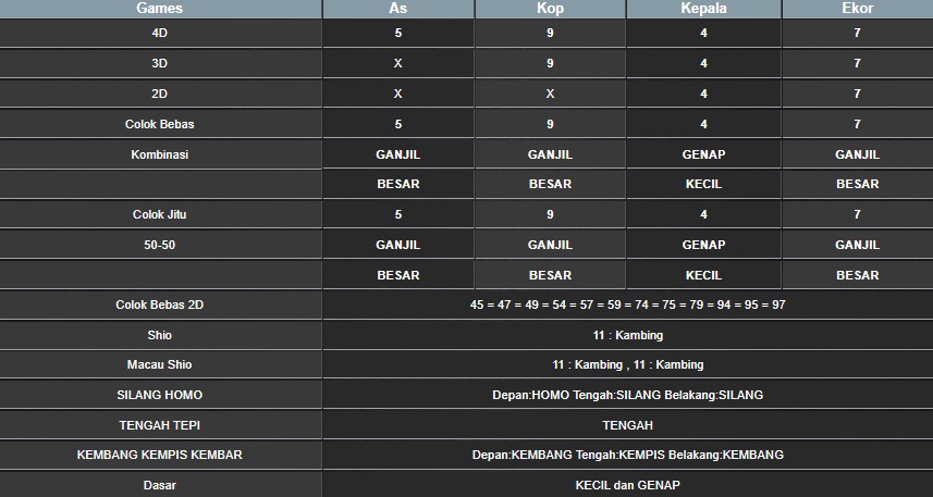 RESULT CAMBODIA HARI INI MINGGU 10 AGUSTUS 2025