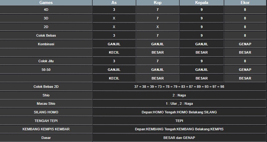 RESULT CAMBODIA HARI INI MINGGU 17 AGUSTUS 2025