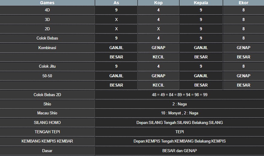 RESULT CAMBODIA HARI INI MINGGU 24 AGUSTUS 2025