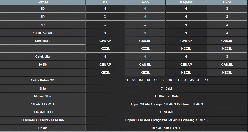 RESULT CAMBODIA HARI INI RABU 06 AGUSTUS 2025