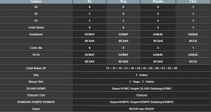 RESULT CAMBODIA HARI INI RABU 20 AGUSTUS 2025