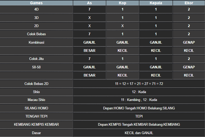 RESULT CAMBODIA HARI INI RABU 27 AGUSTUS 2025