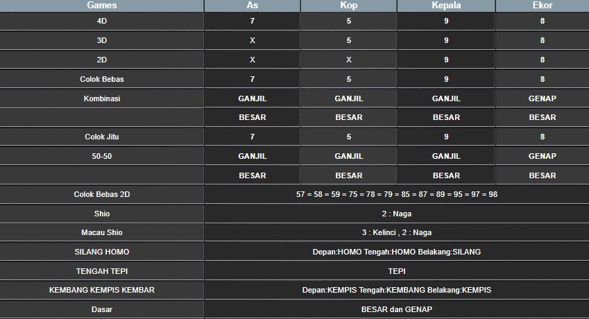RESULT CAMBODIA HARI INI SABTU 02 AGUSTUS 2025
