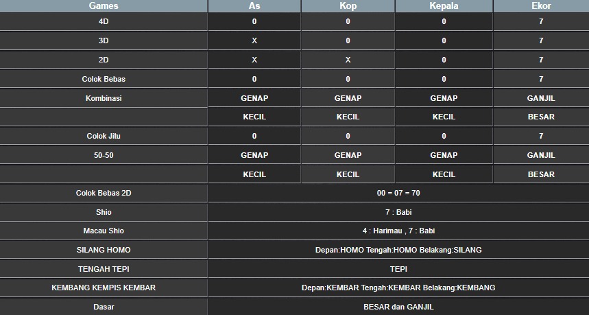 RESULT CAMBODIA HARI INI SABTU 09 AGUSTUS 2025