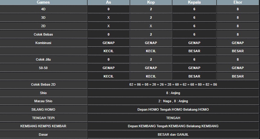 RESULT CAMBODIA HARI INI SABTU 16 AGUSTUS 2025