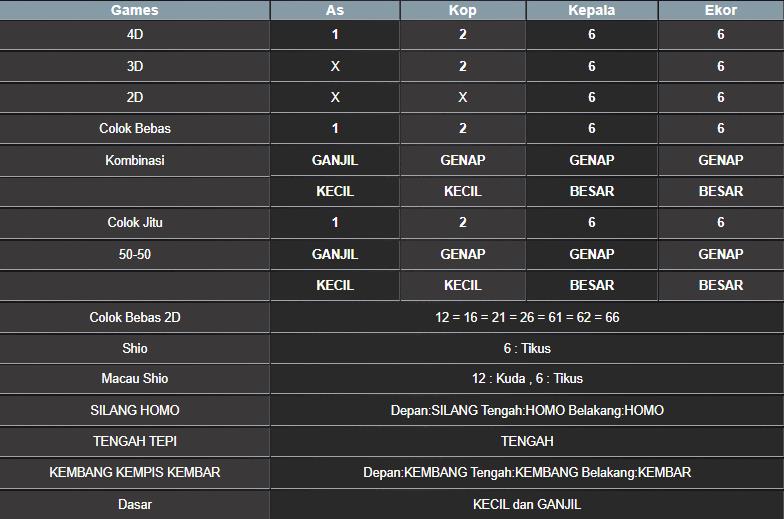 RESULT CAMBODIA HARI INI SABTU 23 AGUSTUS 2025