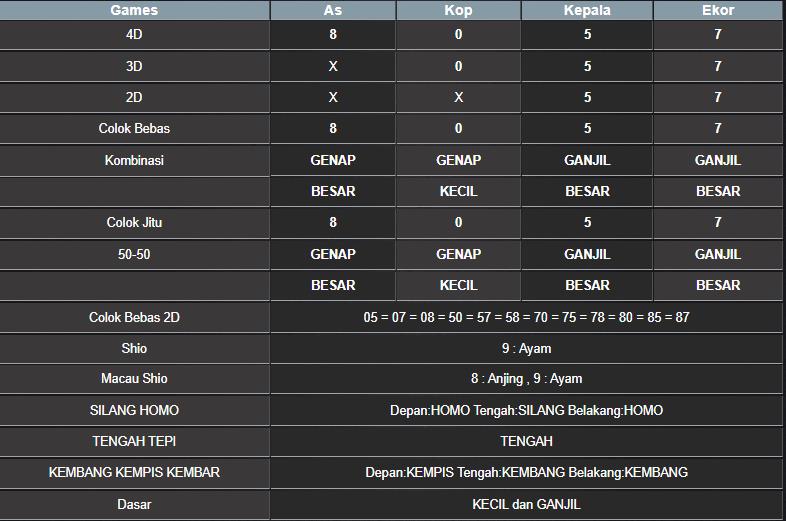 RESULT CAMBODIA HARI INI SABTU 30 AGUSTUS 2025