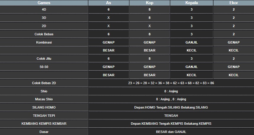 RESULT CAMBODIA HARI INI SELASA 12 AGUSTUS 2025