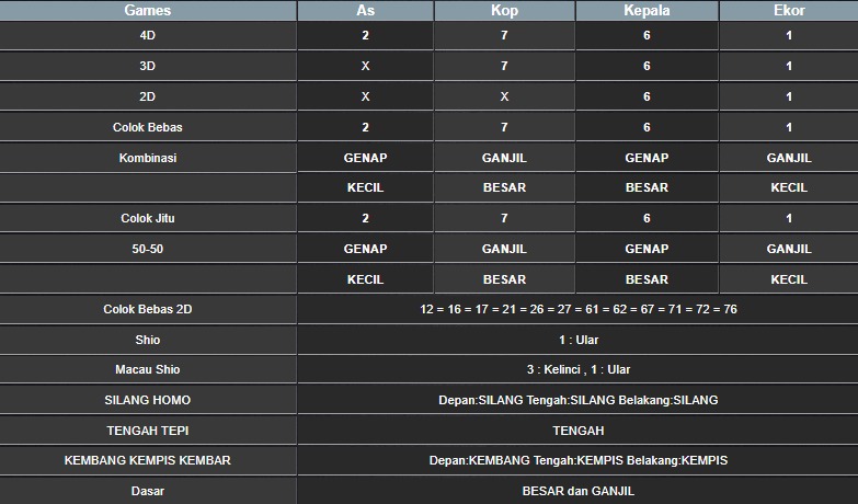 RESULT CAMBODIA HARI INI SELASA 19 AGUSTUS 2025