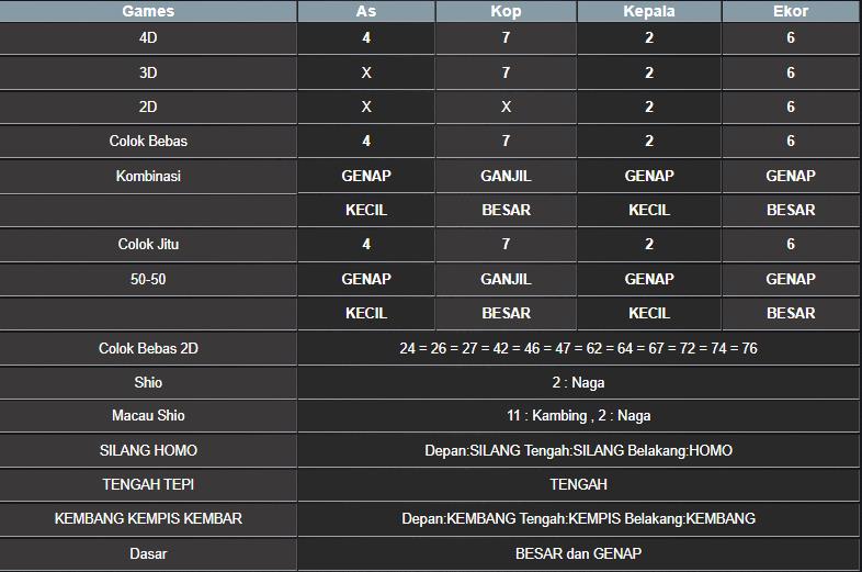RESULT CAMBODIA HARI INI SELASA 26 AGUSTUS 2025