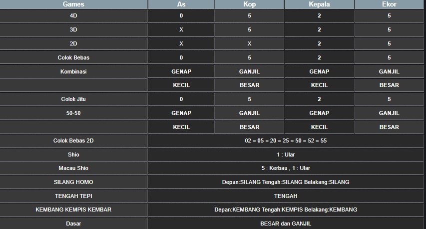RESULT CAMBODIA HARI INI SENIN 04 AGUSTUS 2025